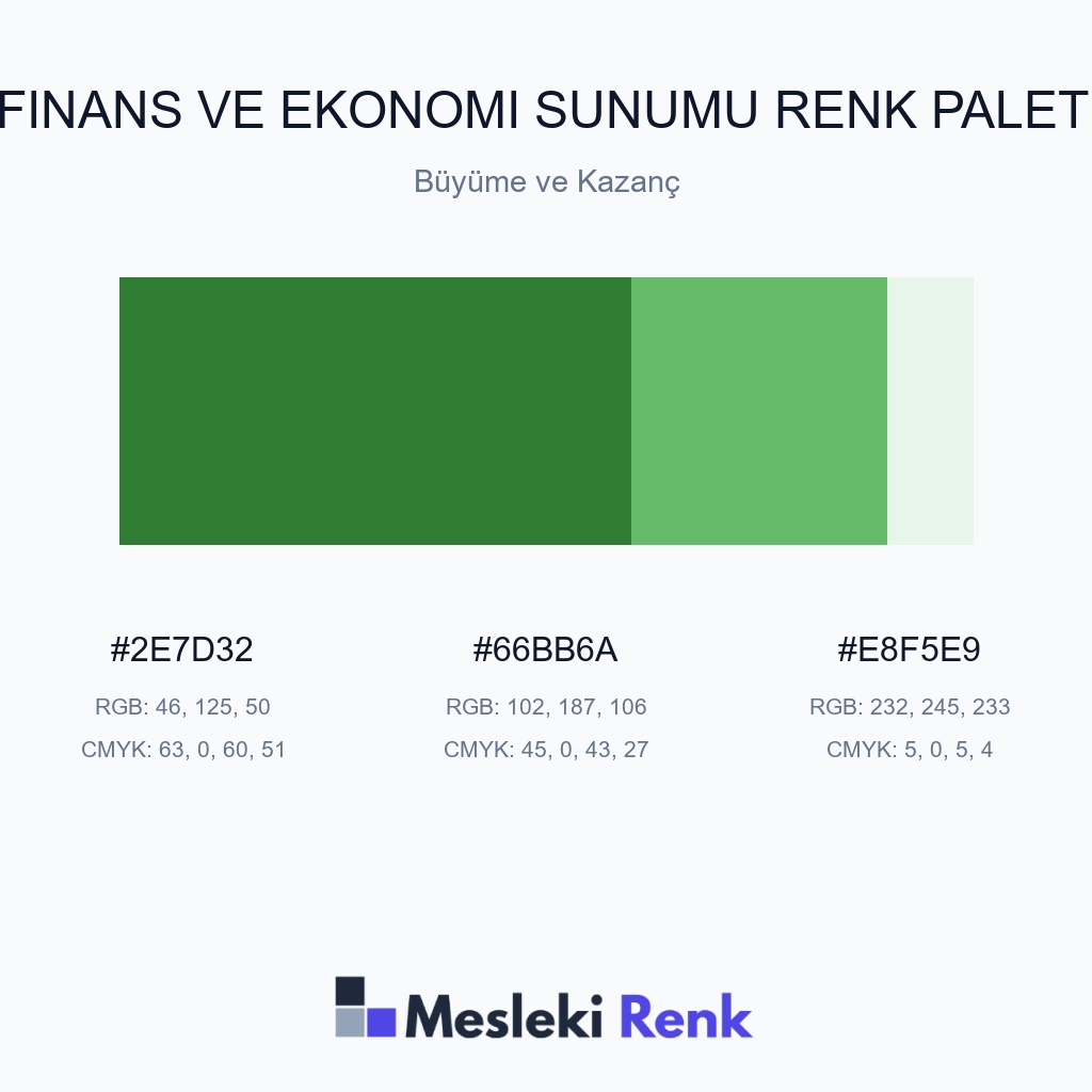 Finans ve Ekonomi Sunumu Büyüme ve Kazanç Renk Paleti