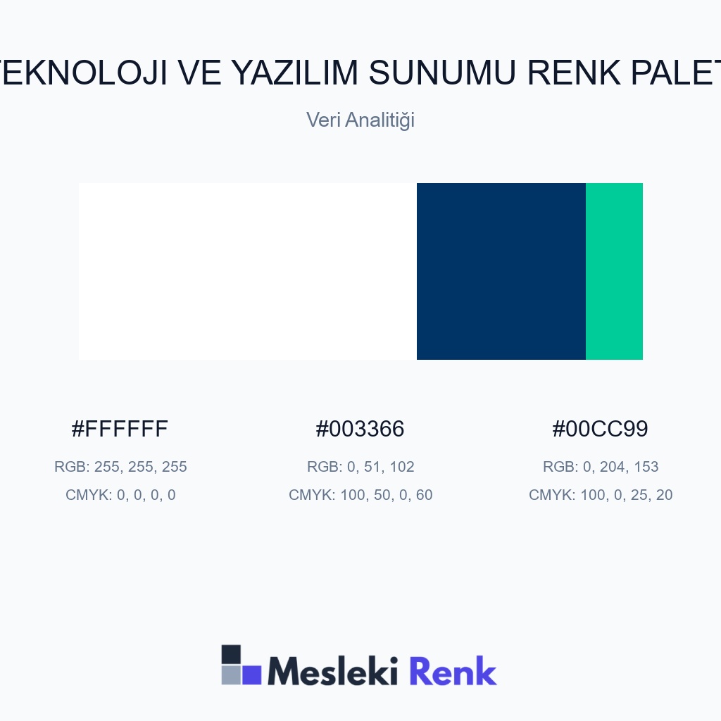 Teknoloji ve Yazılım Sunumu Veri Analitiği Renk Paleti