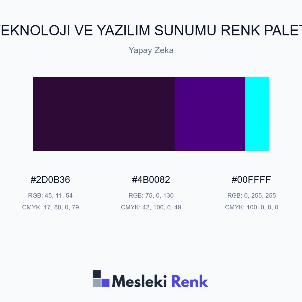 Teknoloji ve Yazılım Sunumu Yapay Zeka Renk Paleti
