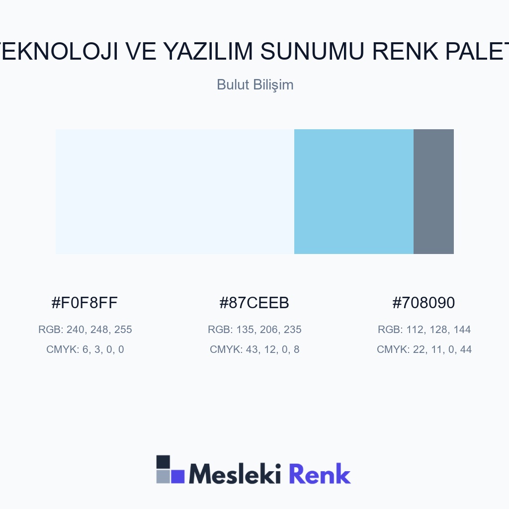 Teknoloji ve Yazılım Sunumu Bulut Bilişim Renk Paleti