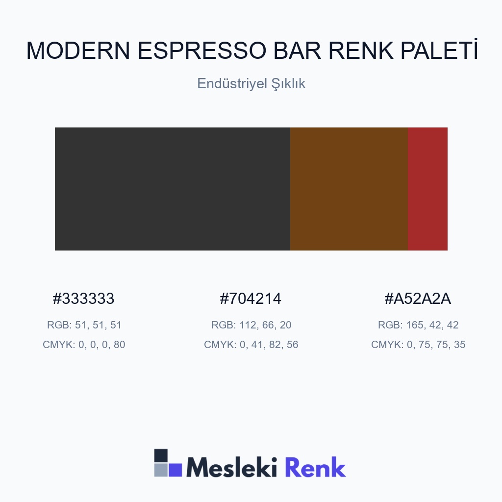 Modern Espresso Bar Endüstriyel Şıklık Renk Paleti