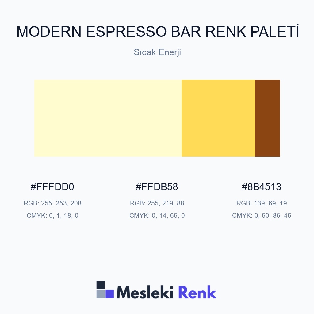 Modern Espresso Bar Sıcak Enerji Renk Paleti