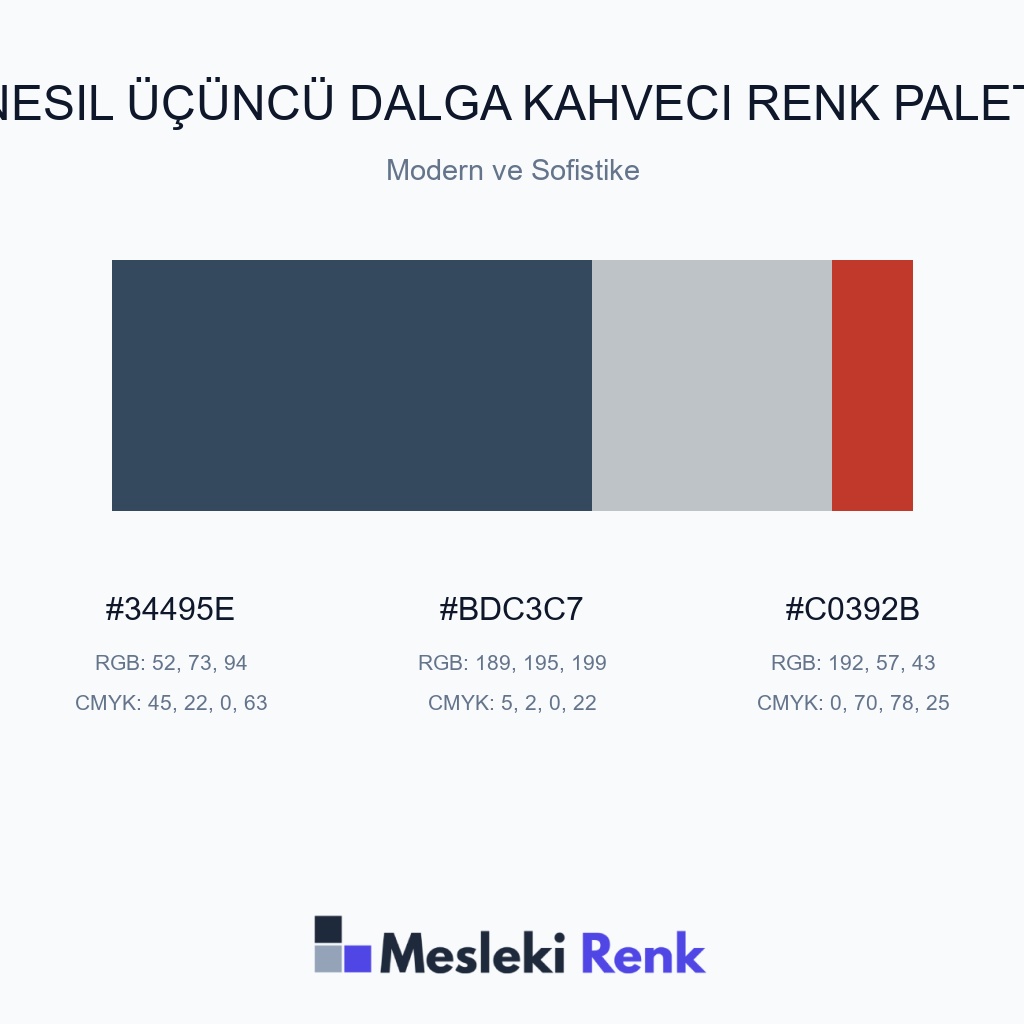 Nesil Üçüncü Dalga Kahveci Modern ve Sofistike Renk Paleti