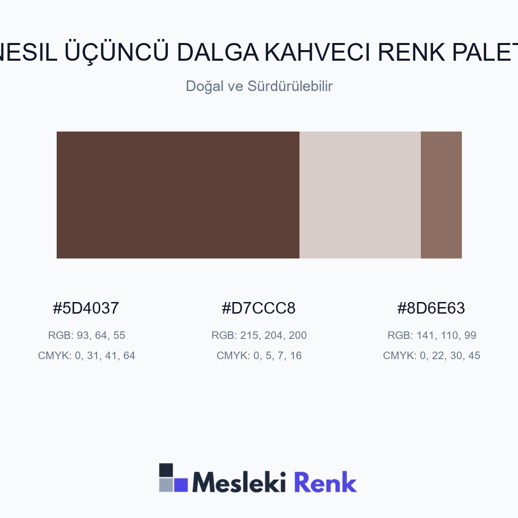 Nesil Üçüncü Dalga Kahveci Doğal ve Sürdürülebilir Renk Paleti
