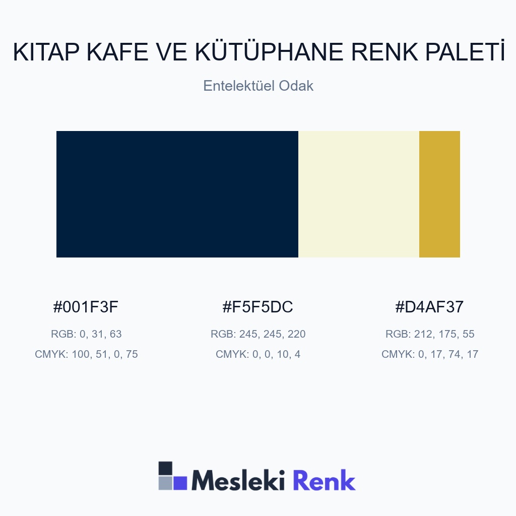 Kitap Kafe ve Kütüphane Entelektüel Odak Renk Paleti
