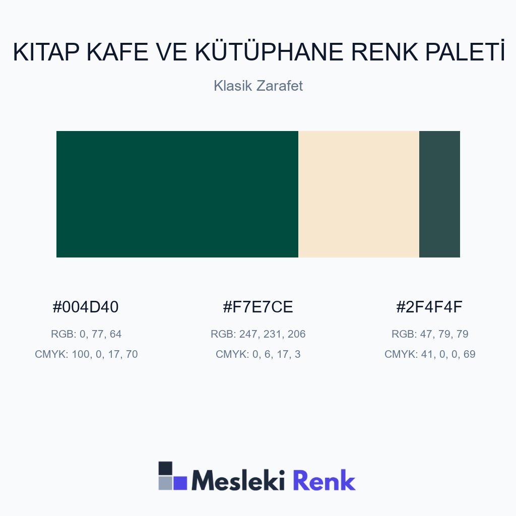 Kitap Kafe ve Kütüphane Klasik Zarafet Renk Paleti
