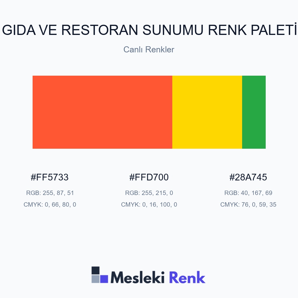 Gıda ve Restoran Sunumu Canlı Renkler Renk Paleti
