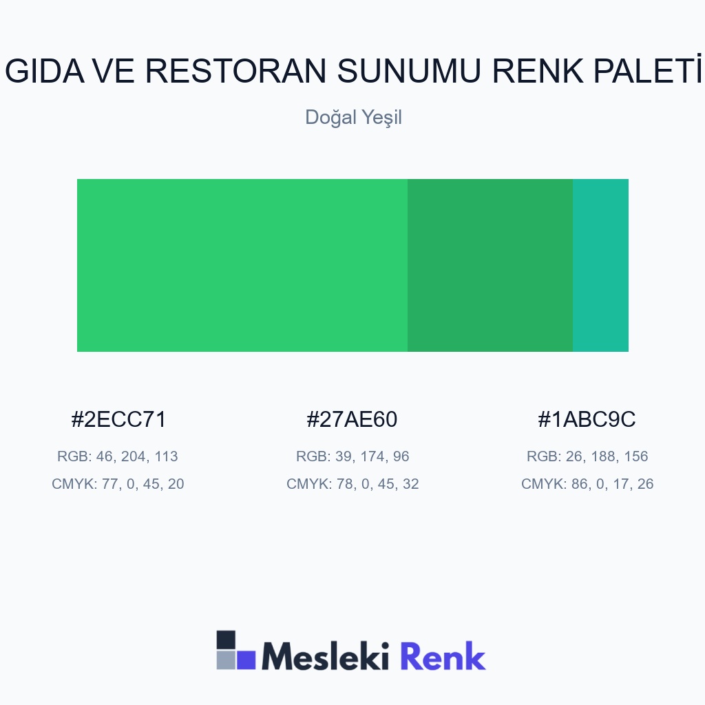 Gıda ve Restoran Sunumu Doğal Yeşil Renk Paleti