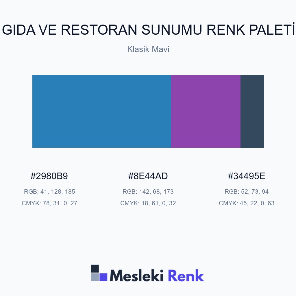 Gıda ve Restoran Sunumu Klasik Mavi Renk Paleti
