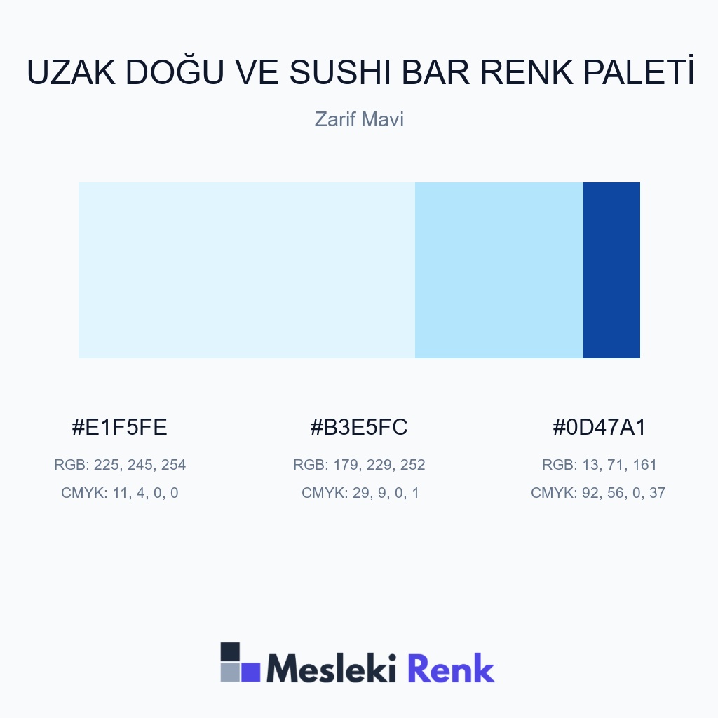 Uzak Doğu ve Sushi Bar Zarif Mavi Renk Paleti