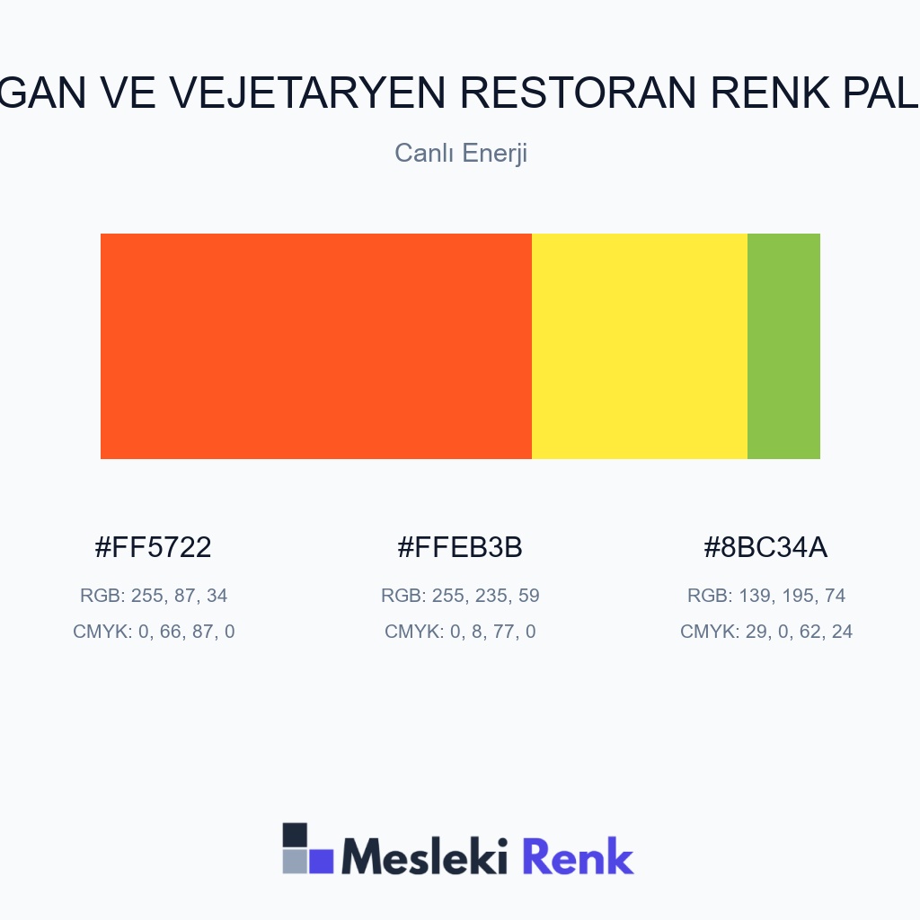 Vegan ve Vejetaryen Restoran Canlı Enerji Renk Paleti