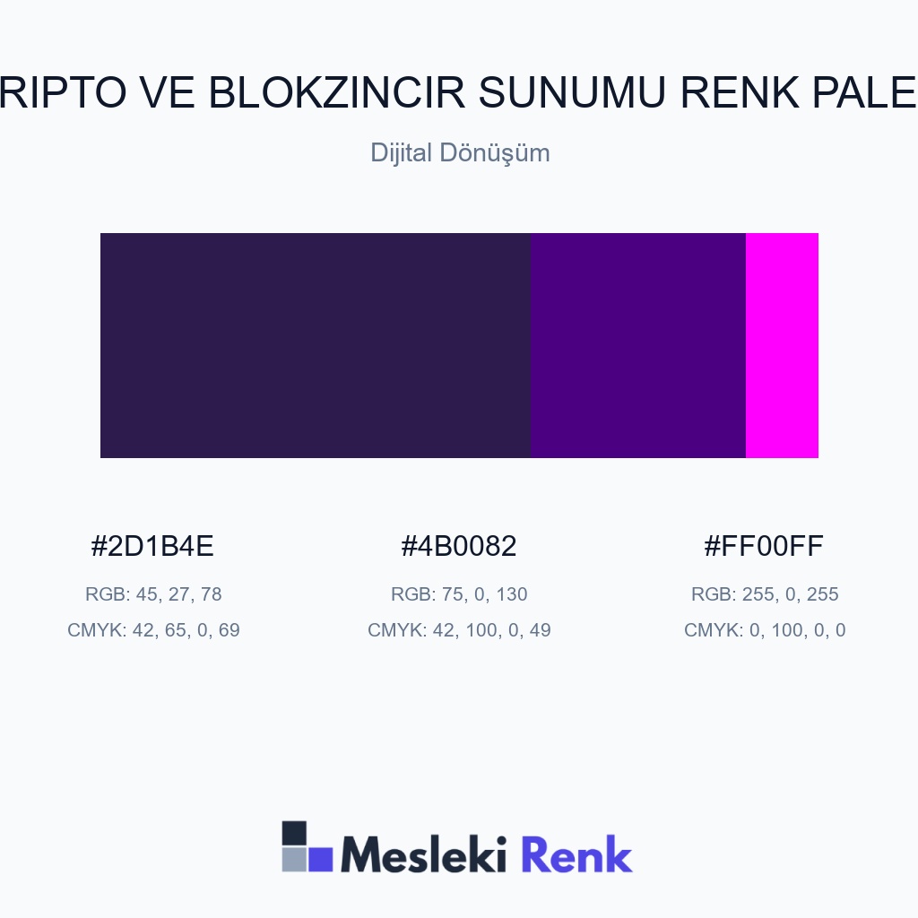 Kripto ve Blokzincir Sunumu Dijital Dönüşüm Renk Paleti