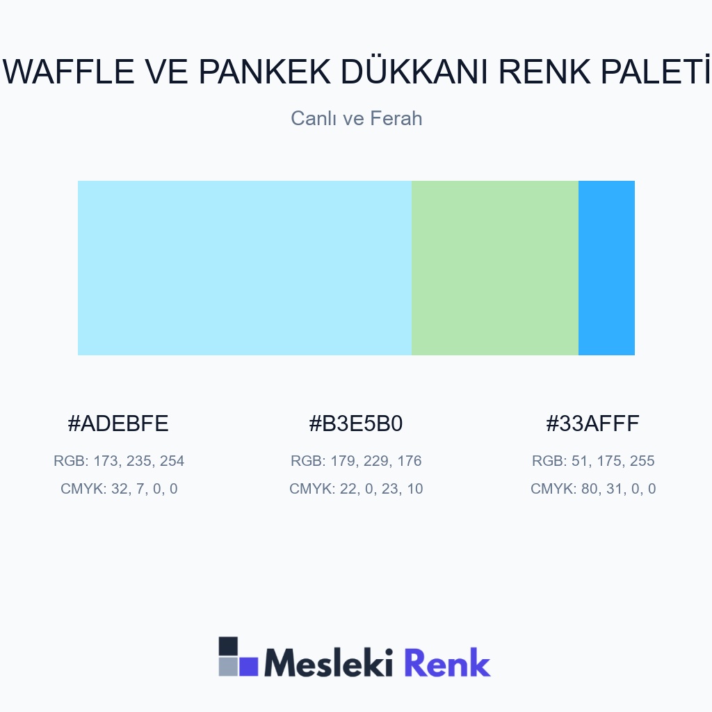 Waffle ve Pankek Dükkanı Canlı ve Ferah Renk Paleti