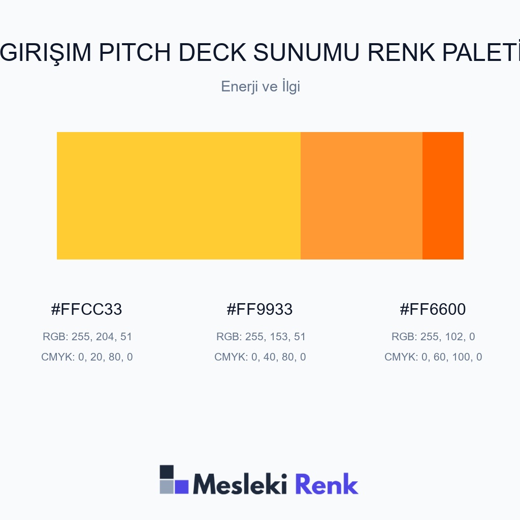Girişim Pitch Deck Sunumu Enerji ve İlgi Renk Paleti