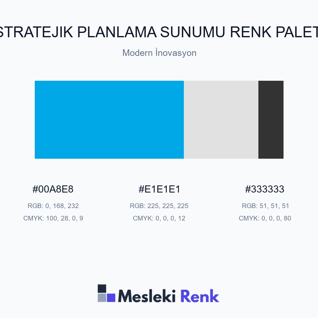 Stratejik Planlama Sunumu Modern İnovasyon Renk Paleti
