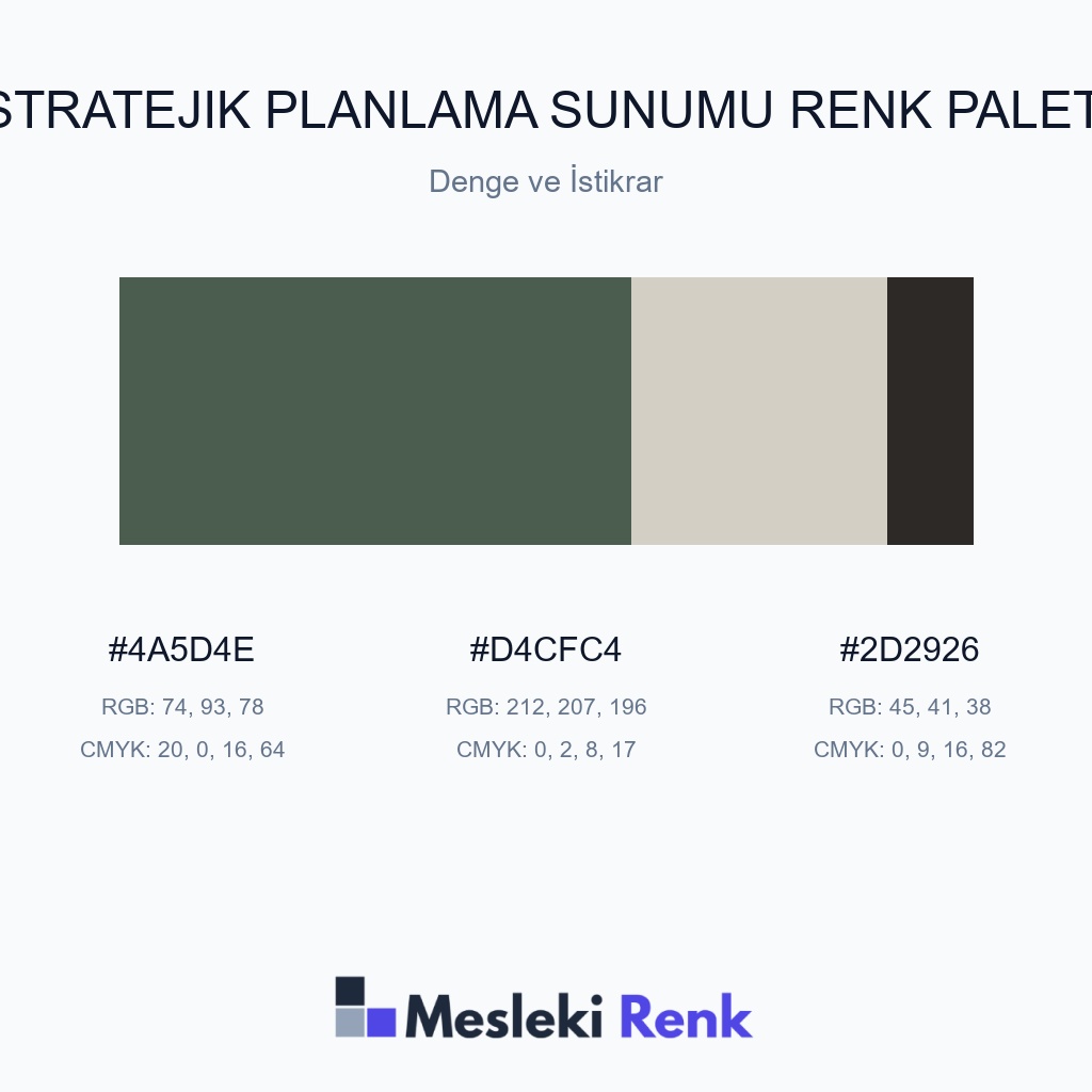 Stratejik Planlama Sunumu Denge ve İstikrar Renk Paleti