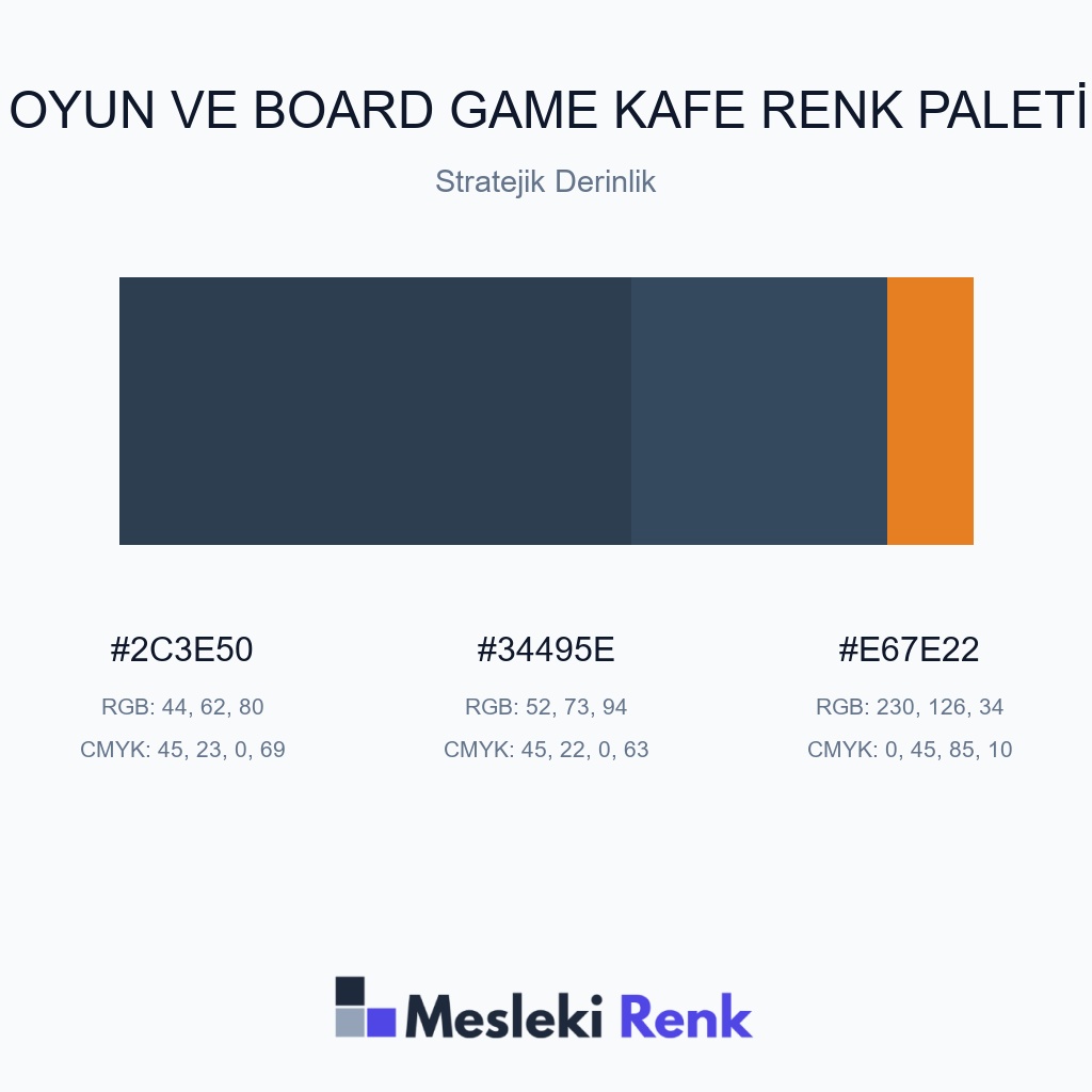 Oyun ve Board Game Kafe Stratejik Derinlik Renk Paleti