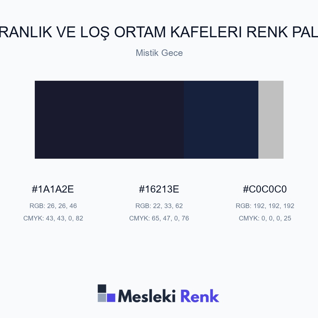 Karanlık ve Loş Ortam Kafeleri Mistik Gece Renk Paleti