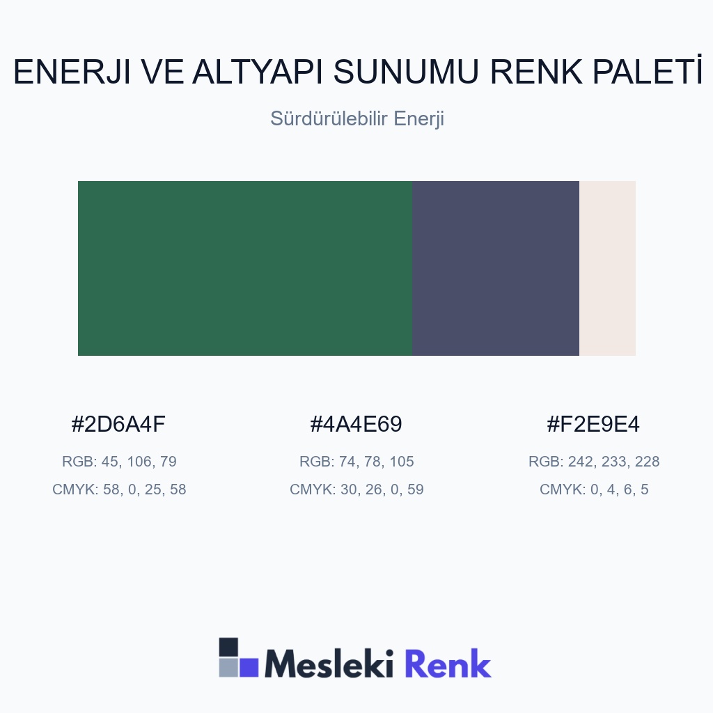 Enerji ve Altyapı Sunumu Sürdürülebilir Enerji Renk Paleti