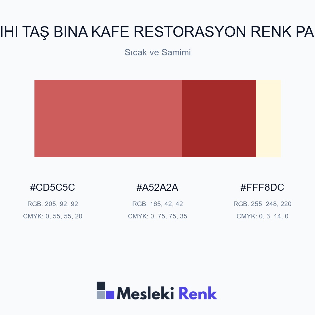Tarihi Taş Bina Kafe Restorasyon Sıcak ve Samimi Renk Paleti