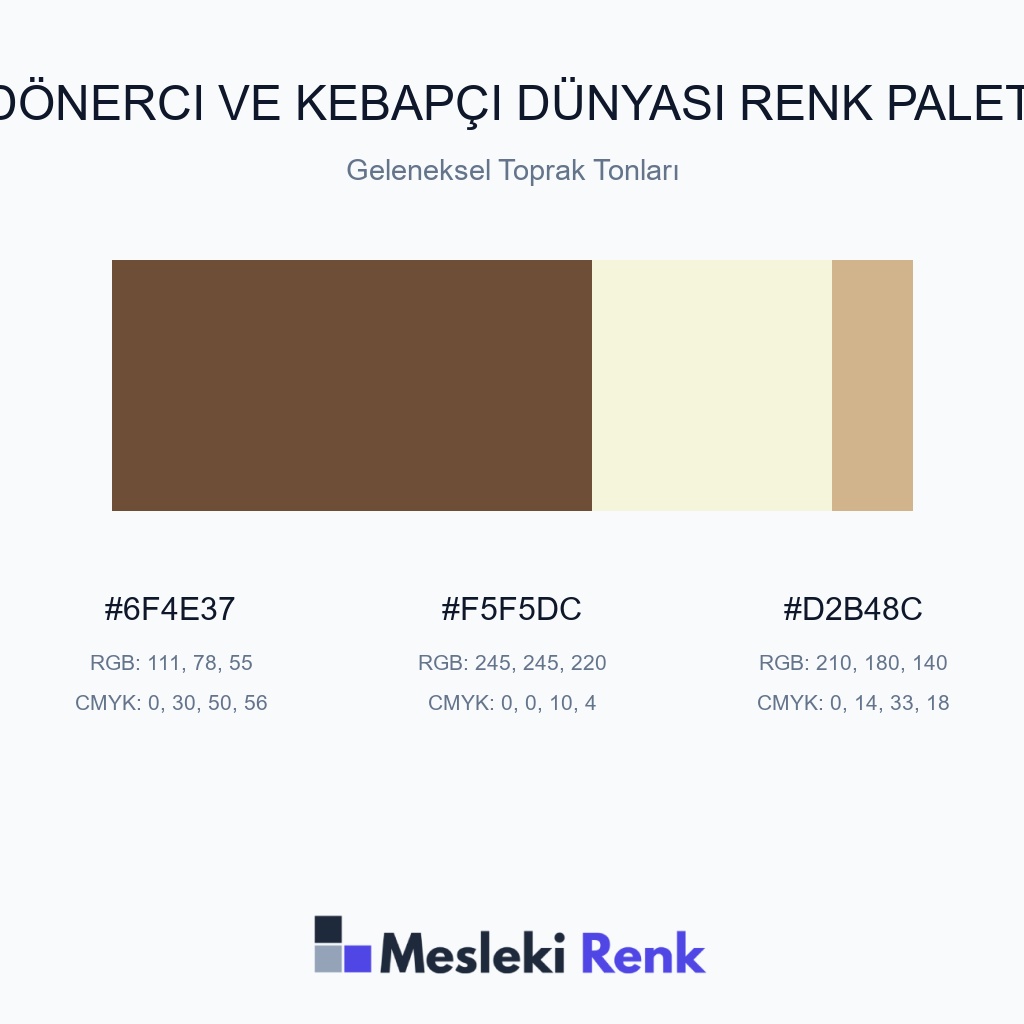 Dönerci ve Kebapçı Dünyası Geleneksel Toprak Tonları Renk Paleti