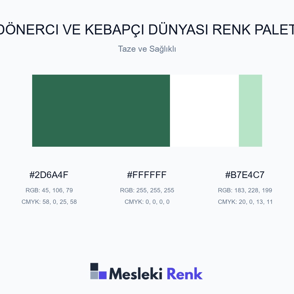 Dönerci ve Kebapçı Dünyası Taze ve Sağlıklı Renk Paleti