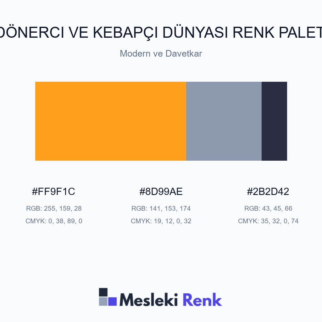 Dönerci ve Kebapçı Dünyası Modern ve Davetkar Renk Paleti