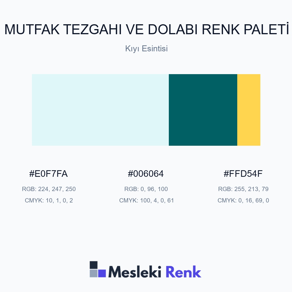 Mutfak Tezgahı ve Dolabı Kıyı Esintisi Renk Paleti
