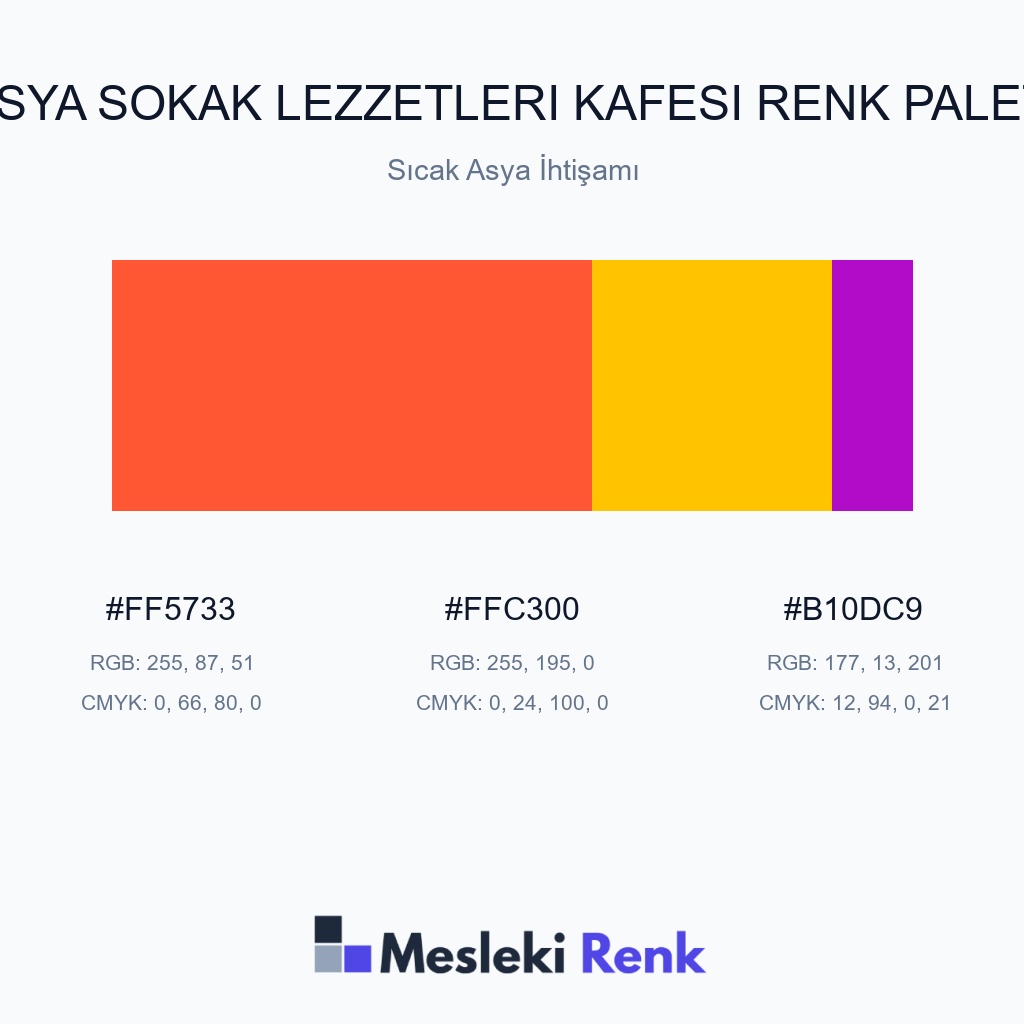 Asya Sokak Lezzetleri Kafesi Sıcak Asya İhtişamı Renk Paleti