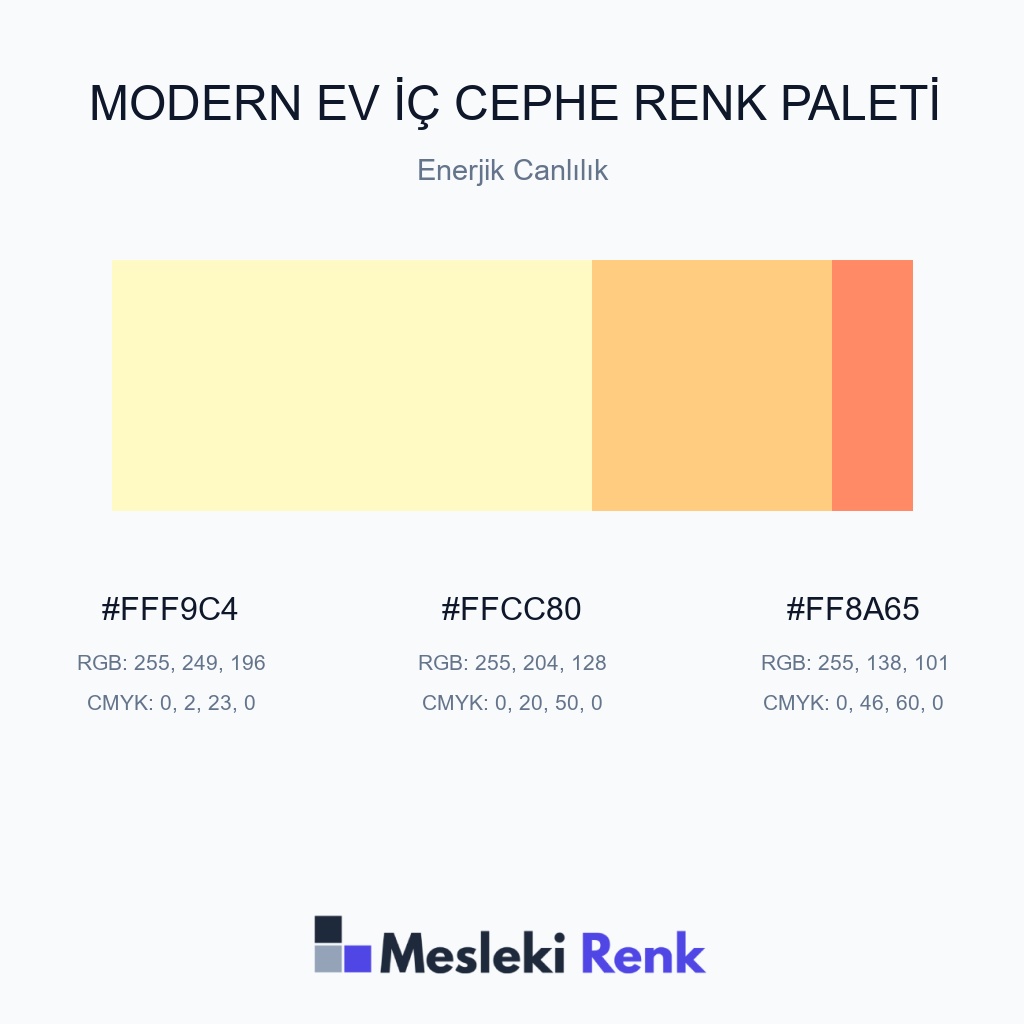Modern Ev İç Cephe Enerjik Canlılık Renk Paleti