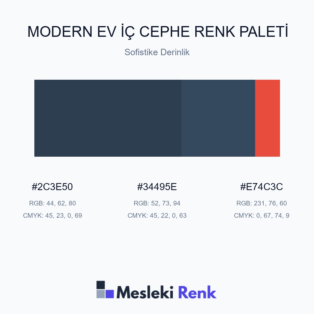 Modern Ev İç Cephe Sofistike Derinlik Renk Paleti