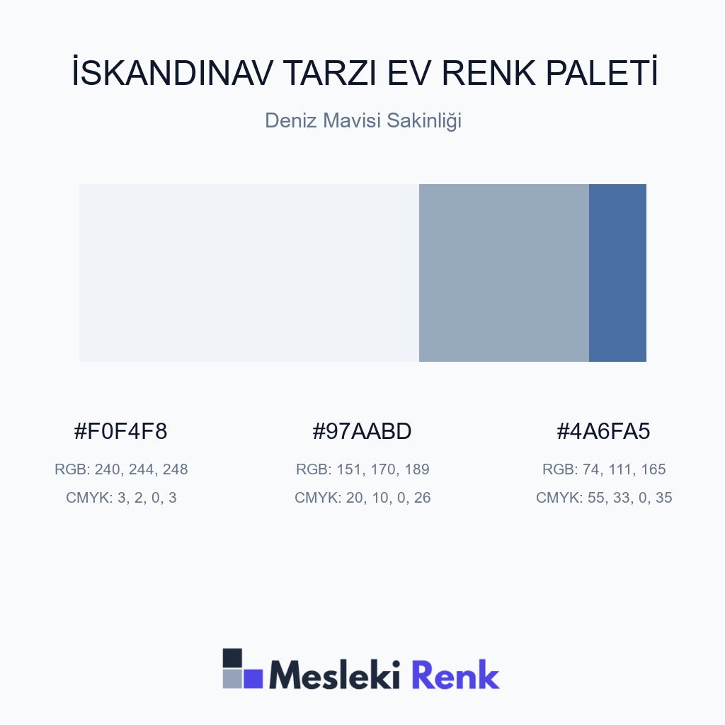 İskandinav Tarzı Ev Deniz Mavisi Sakinliği Renk Paleti