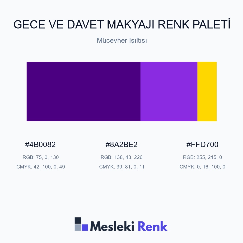 Gece ve Davet Makyajı Mücevher Işıltısı Renk Paleti