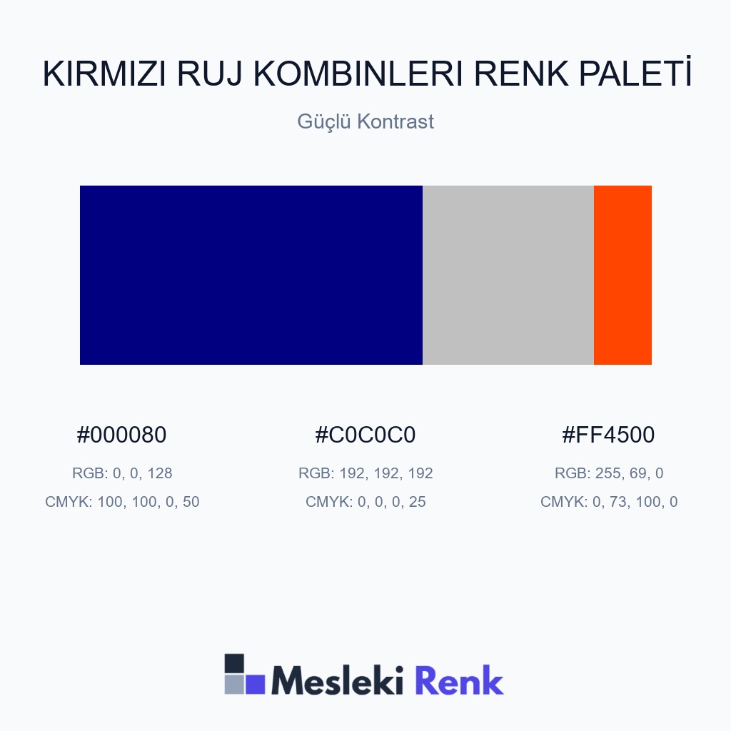 Kırmızı Ruj Kombinleri Güçlü Kontrast Renk Paleti
