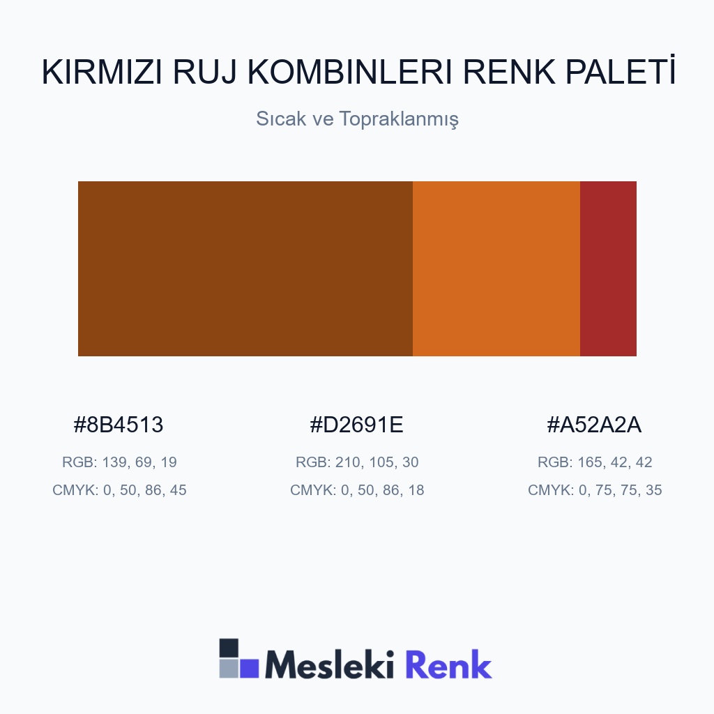 Kırmızı Ruj Kombinleri Sıcak ve Topraklanmış Renk Paleti