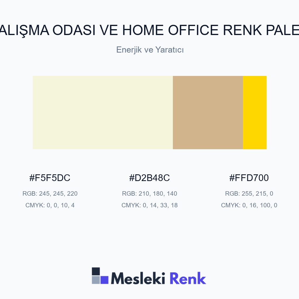 Çalışma Odası ve Home Office Enerjik ve Yaratıcı Renk Paleti
