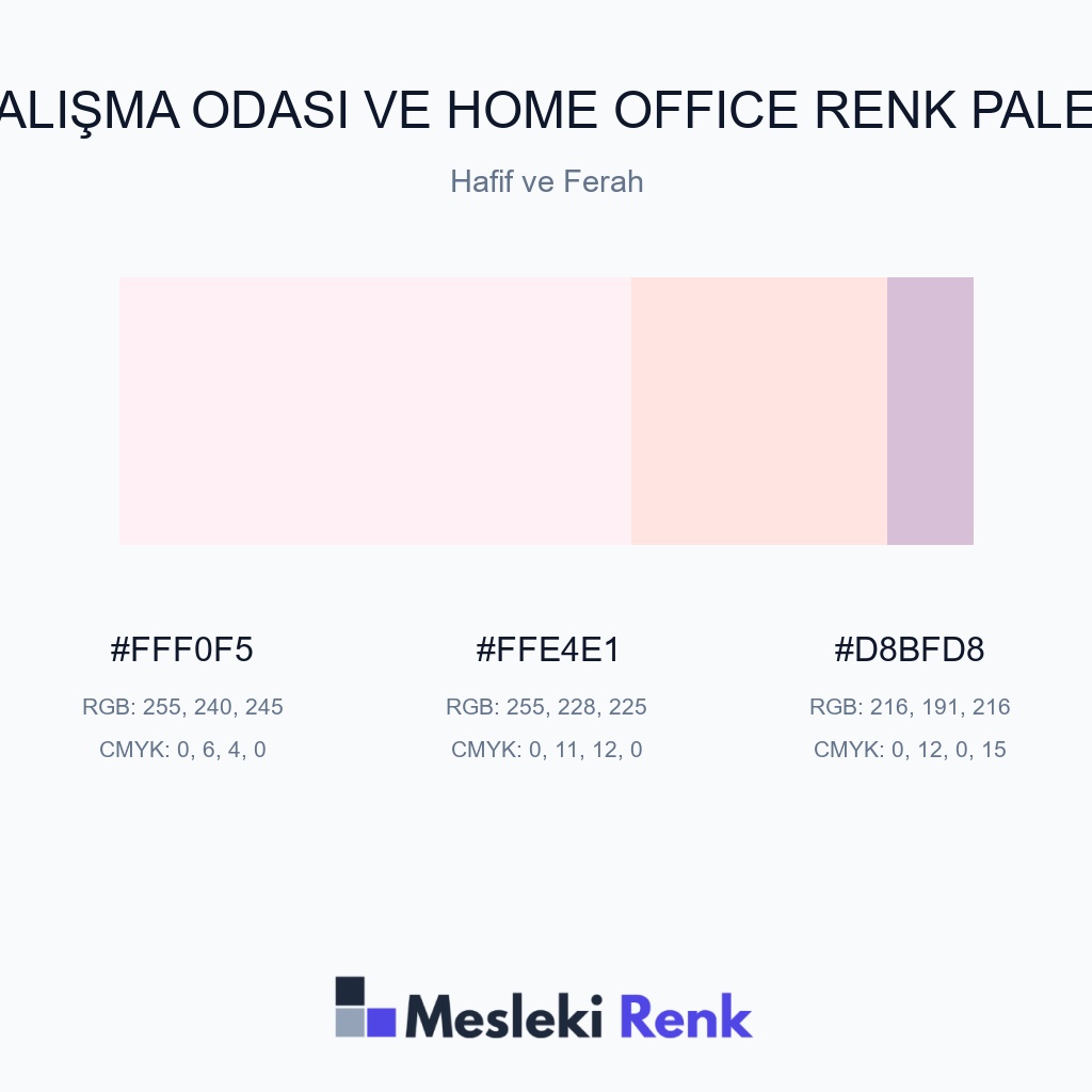 Çalışma Odası ve Home Office Hafif ve Ferah Renk Paleti