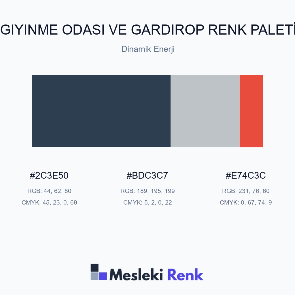 Giyinme Odası ve Gardırop Dinamik Enerji Renk Paleti