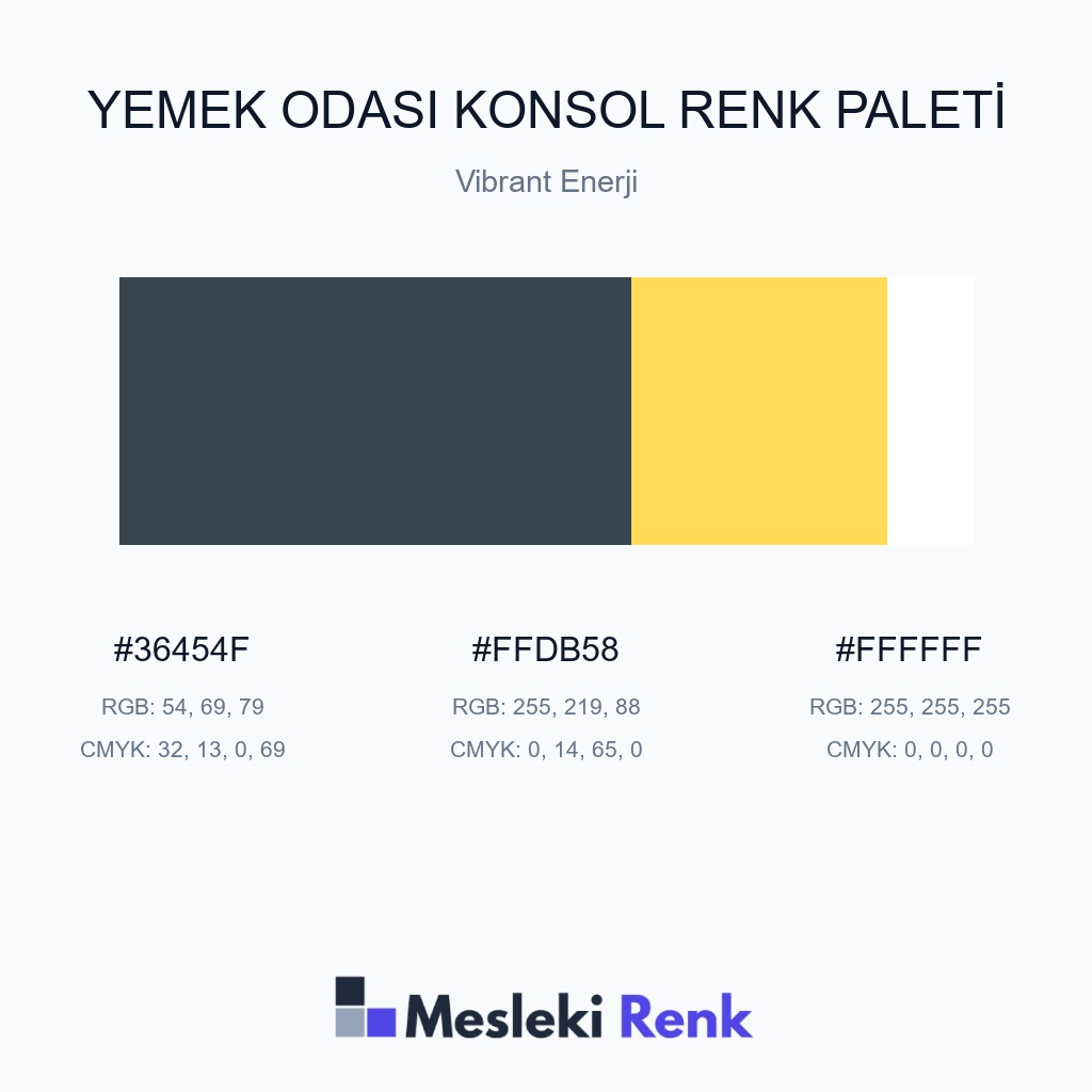 Yemek Odası Konsol Vibrant Enerji Renk Paleti