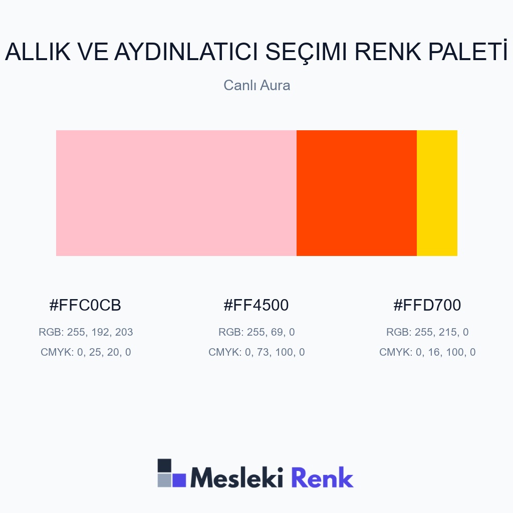Allık ve Aydınlatıcı Seçimi Canlı Aura Renk Paleti