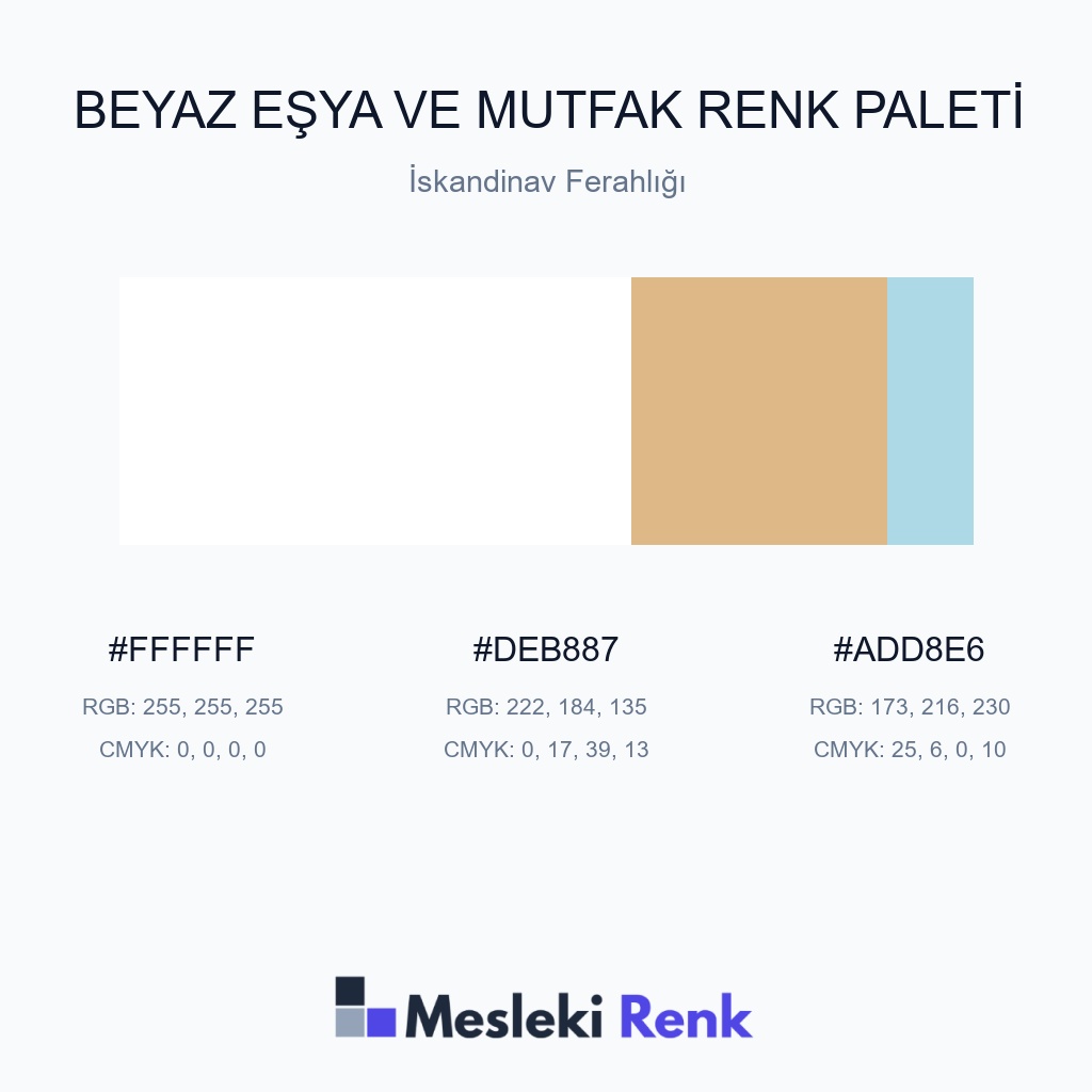 Beyaz Eşya ve Mutfak İskandinav Ferahlığı Renk Paleti