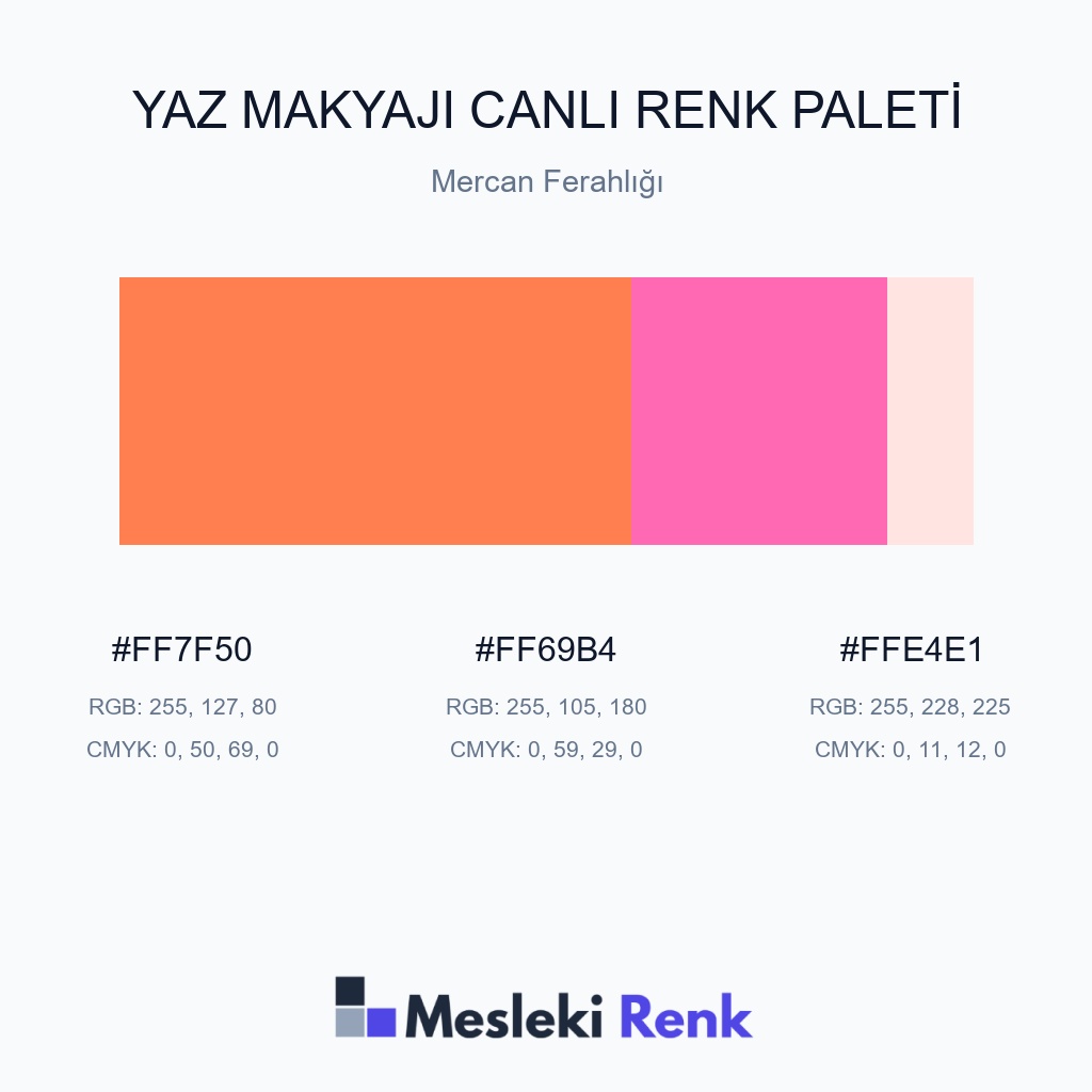 Yaz Makyajı Canlı Mercan Ferahlığı Renk Paleti