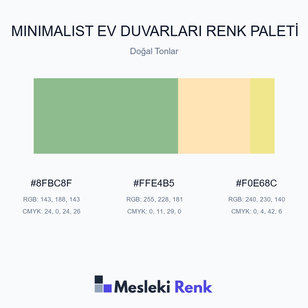 Minimalist Ev Duvarları Doğal Tonlar Renk Paleti