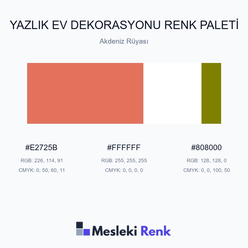 Yazlık Ev Dekorasyonu Akdeniz Rüyası Renk Paleti