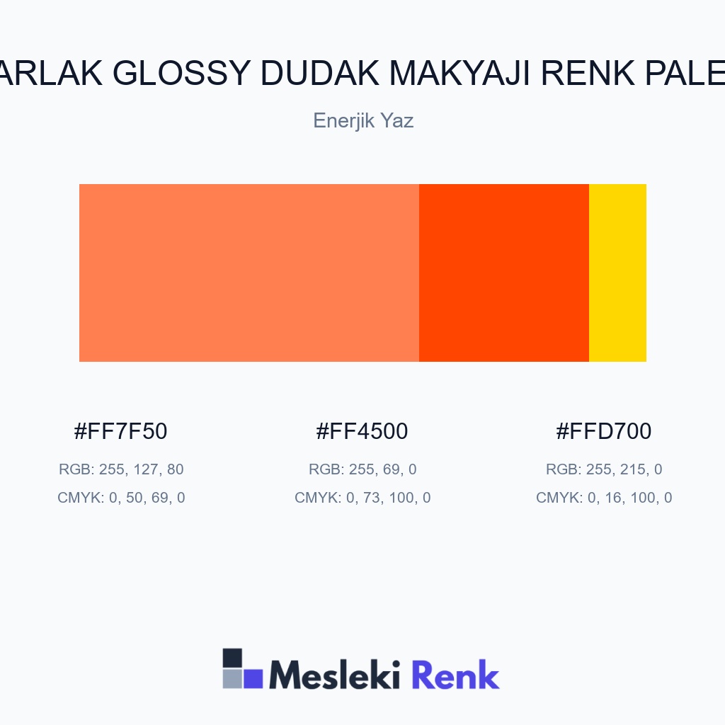 Parlak Glossy Dudak Makyajı Enerjik Yaz Renk Paleti