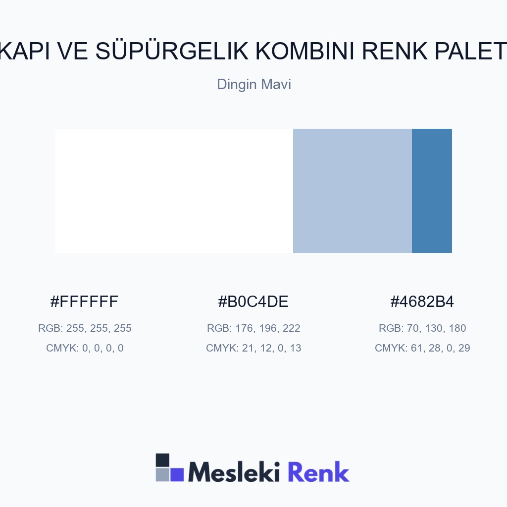 Kapı ve Süpürgelik Kombini Dingin Mavi Renk Paleti