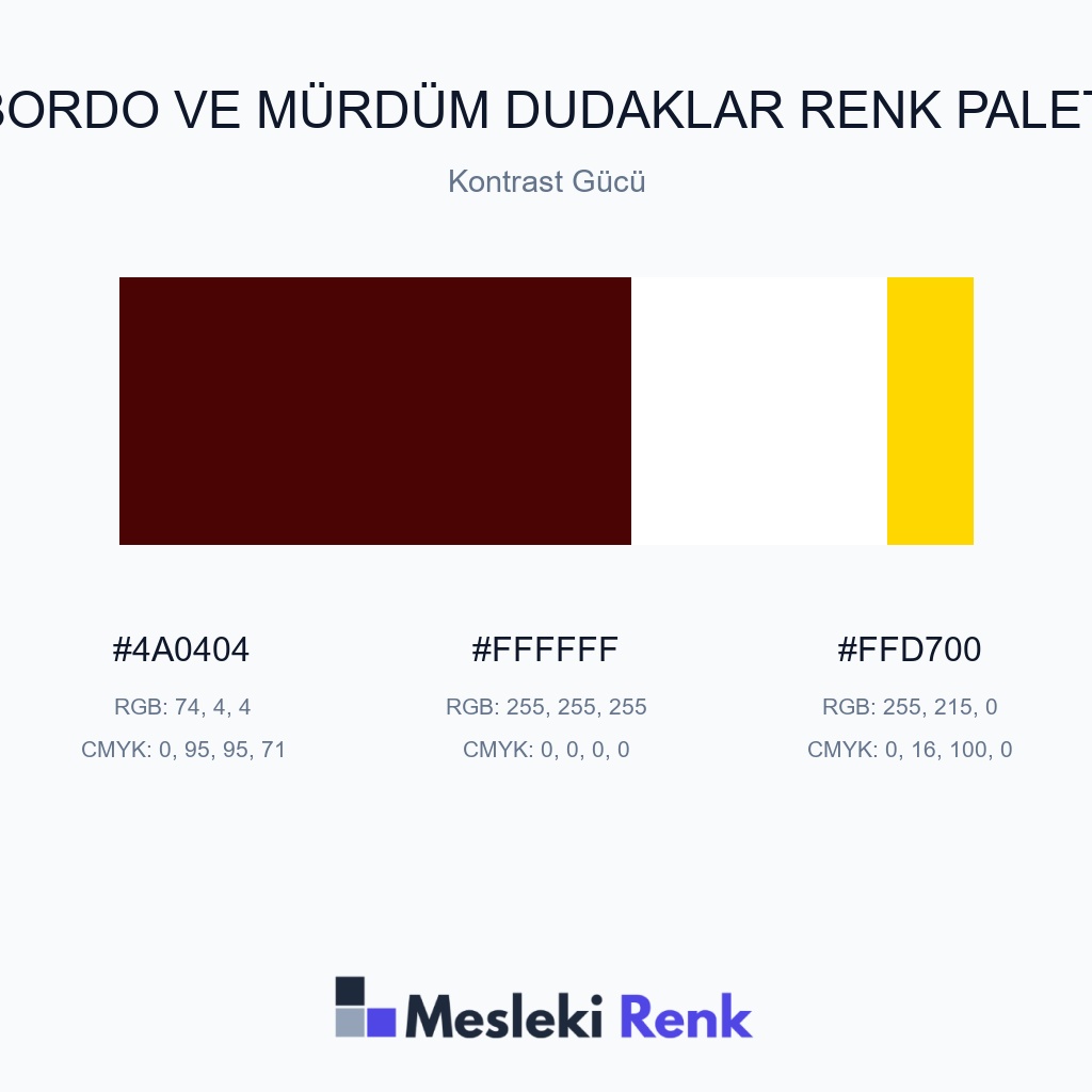 Bordo ve Mürdüm Dudaklar Kontrast Gücü Renk Paleti