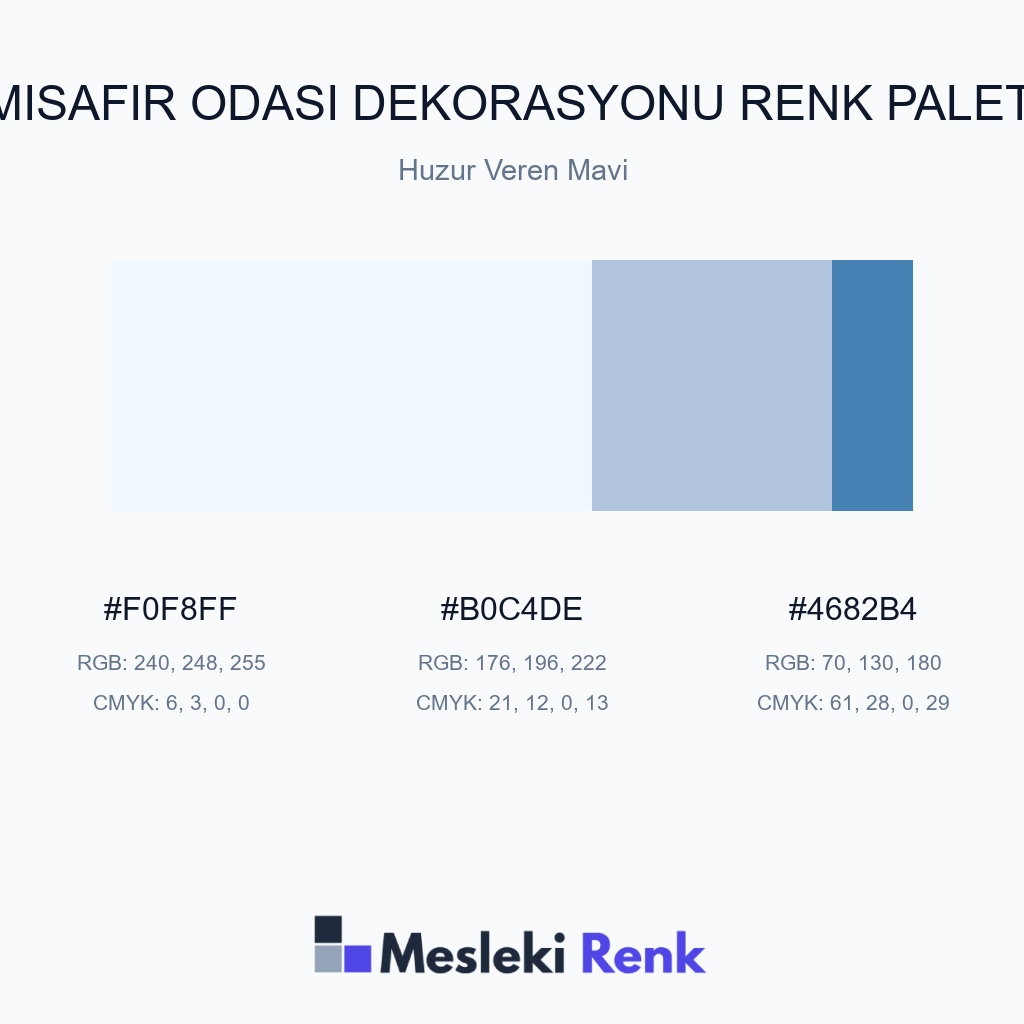 Misafir Odası Dekorasyonu Huzur Veren Mavi Renk Paleti