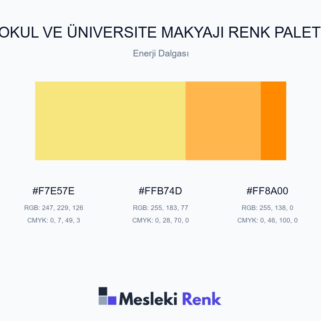 Okul ve Üniversite Makyajı Enerji Dalgası Renk Paleti