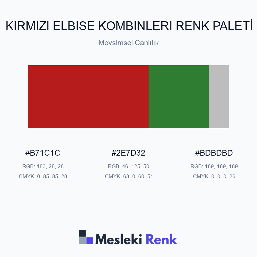 Kırmızı Elbise Kombinleri Mevsimsel Canlılık Renk Paleti